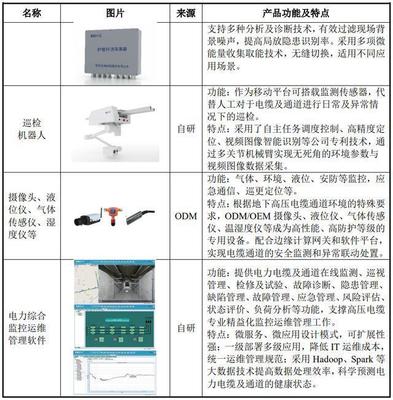 光格科技申購解讀 聚焦光纖傳感與線路監控，IPO定價53.09元