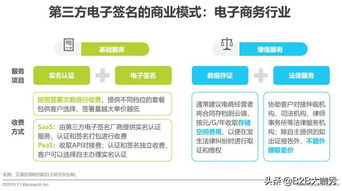 2019年中國第三方電子簽名行業研究報告 電子商務與信息化建設服務發展回顧